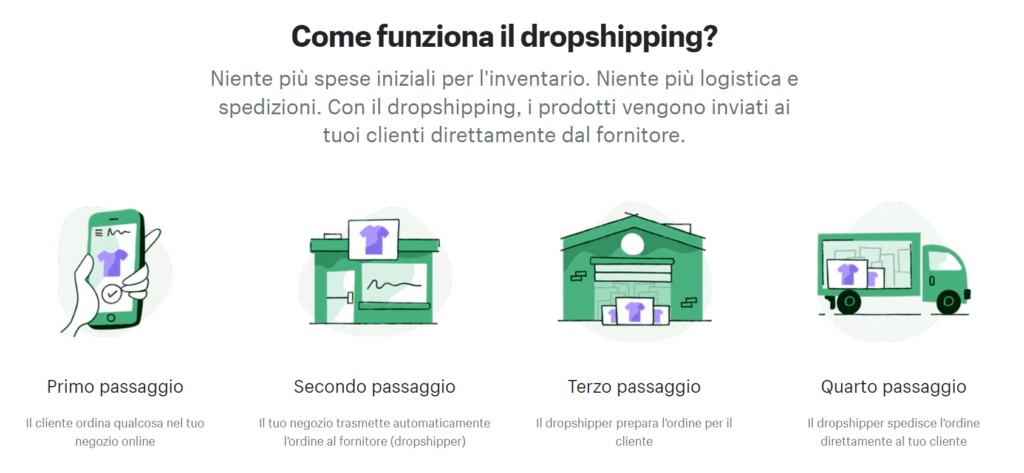 dropshipping come funziona