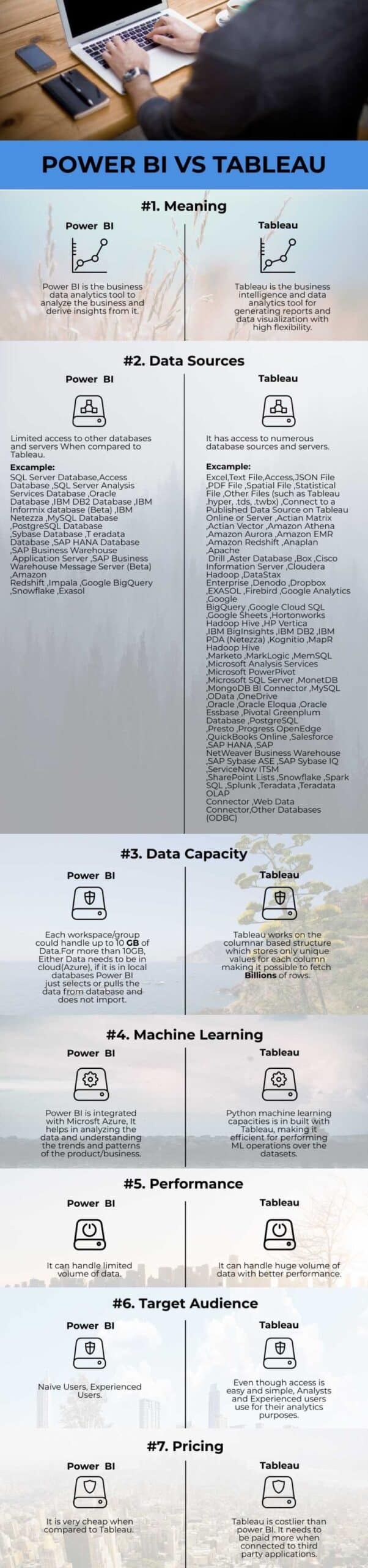 Tableau o PowerBi