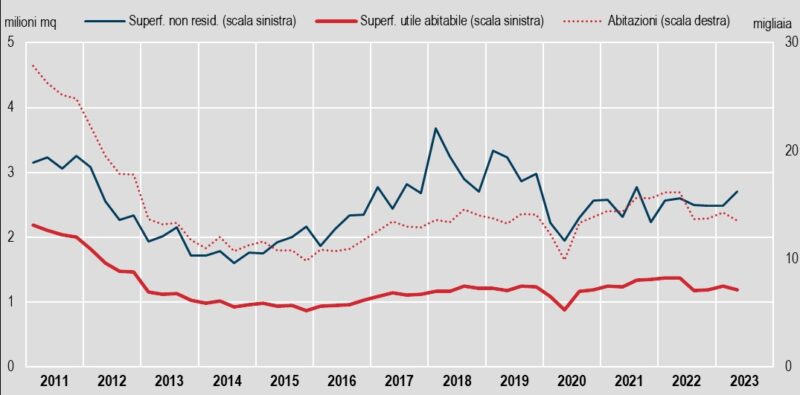 istat dati