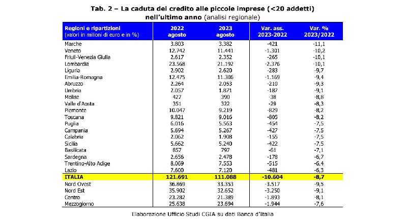 dati italia credit crunch