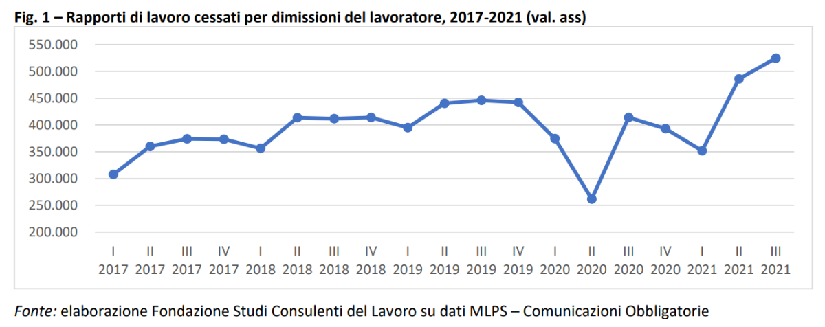 dimissioni italia 2017 2021