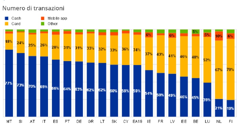 numero transazioni contanti