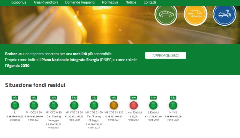 ecobonus fondi e modelli