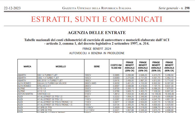 rimborso chilometrico tabelle aci