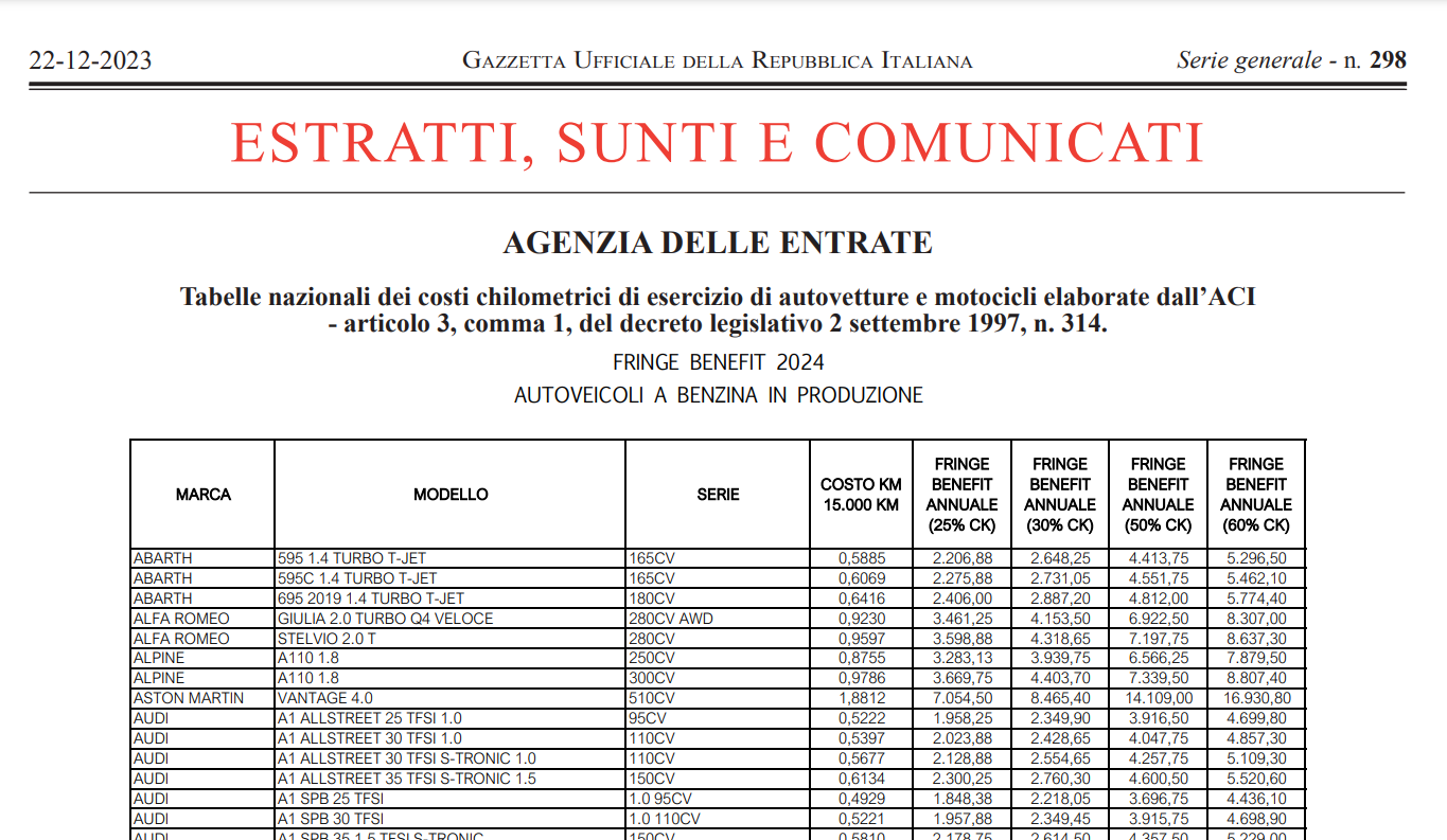 Rimborso chilometrico tabelle ACI 2024