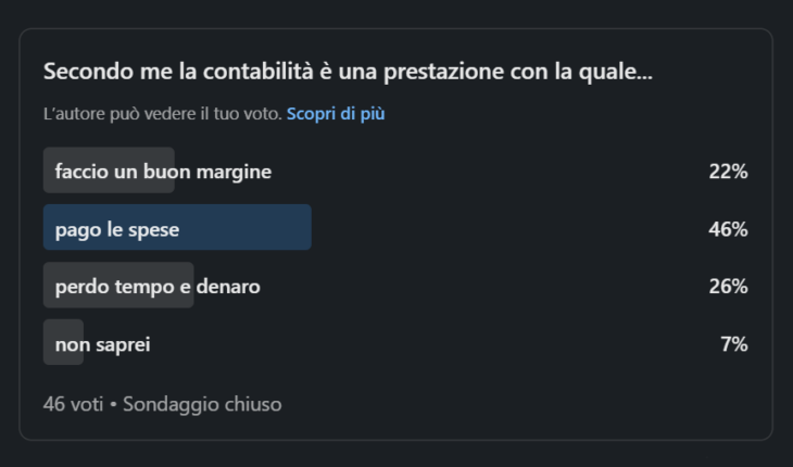 sondaggio linkedin contabilità