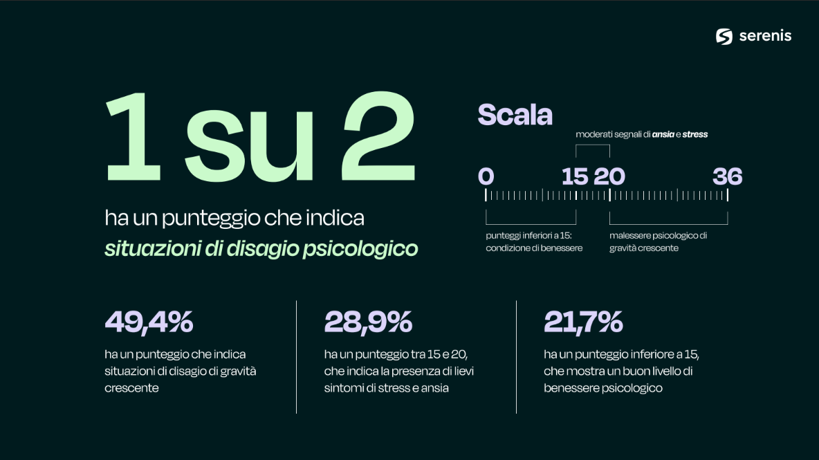 disagi psicologici al lavoro