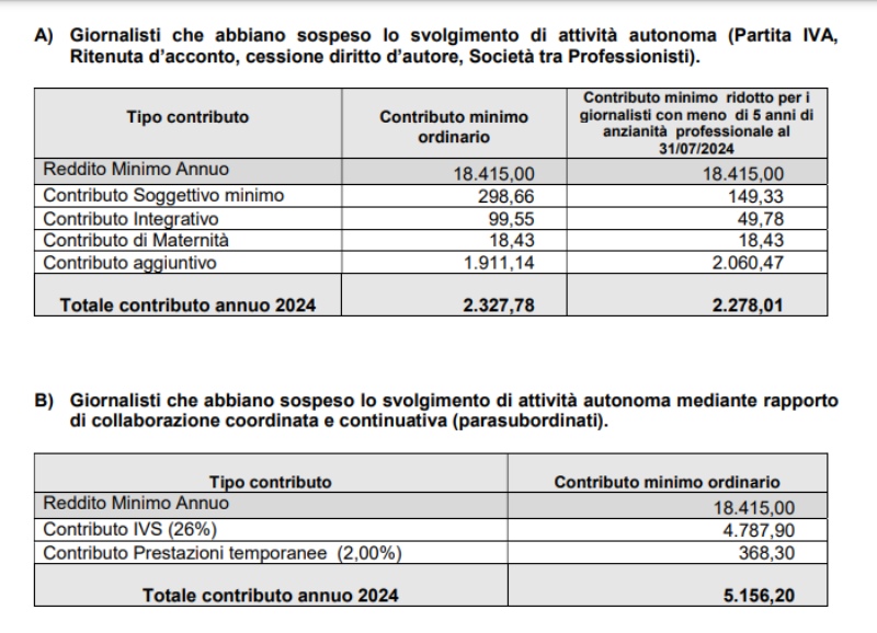 contributi inpgi giornalisti tabella