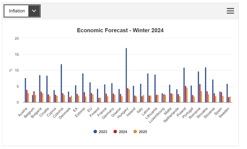 inflazione stati europa