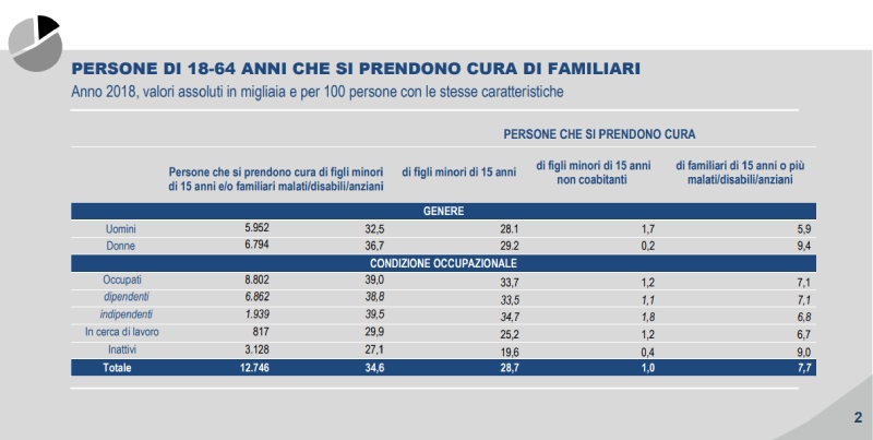 caregiver dati istat