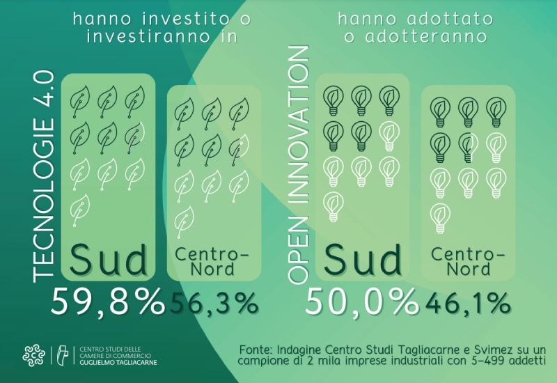 bioeconomia sud dati