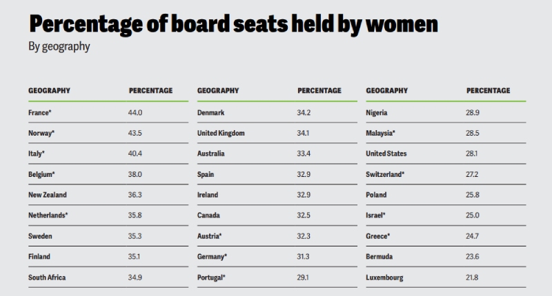 donne leadership consiglio di amministrazione