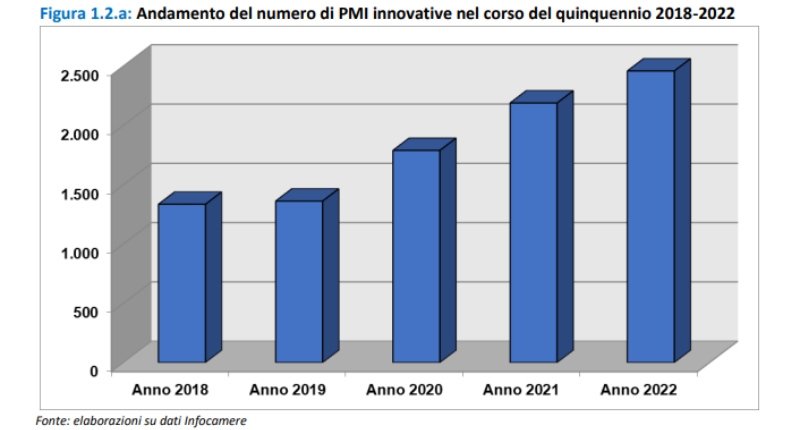 pmi innovative italia