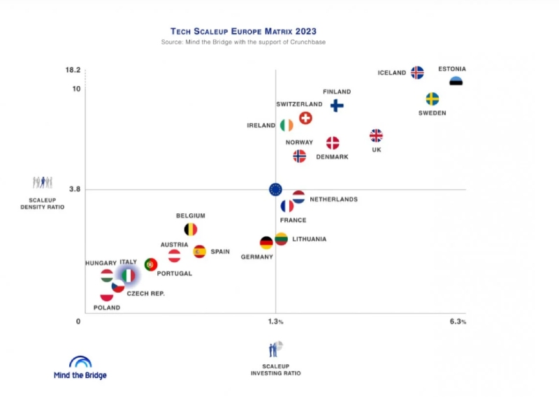 report scaleup europa