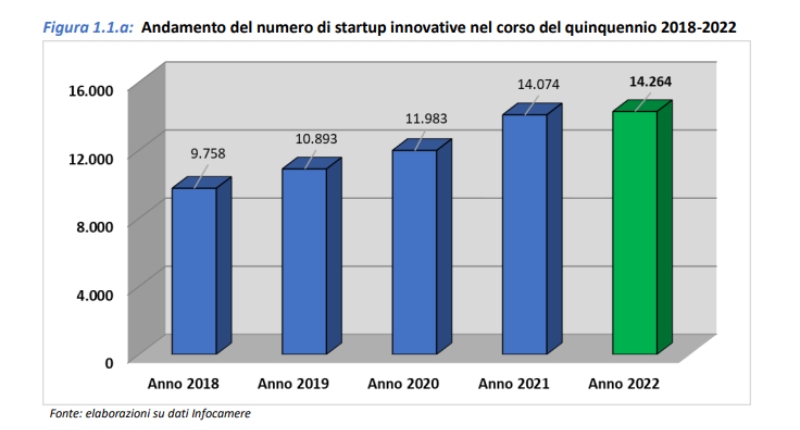 startup innovative italia