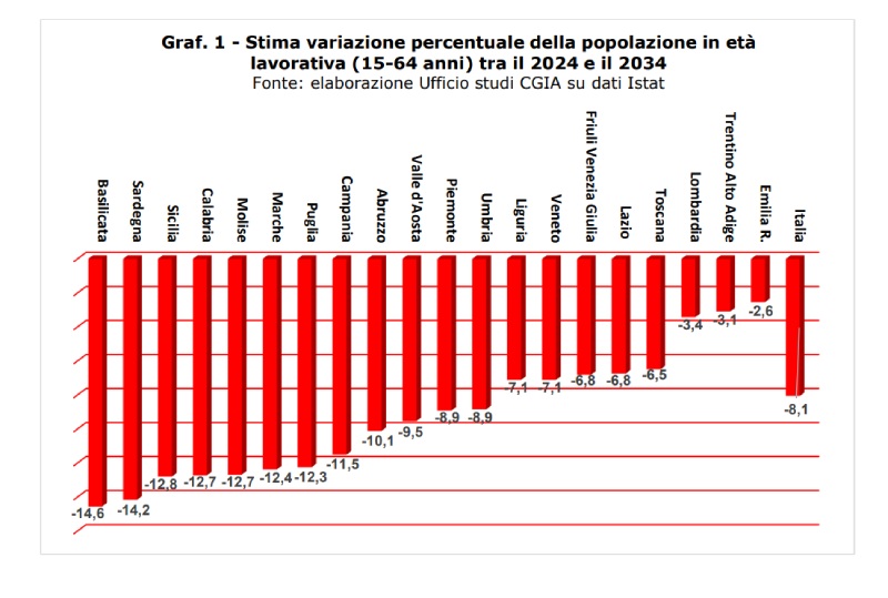 variazione lavoratori italia