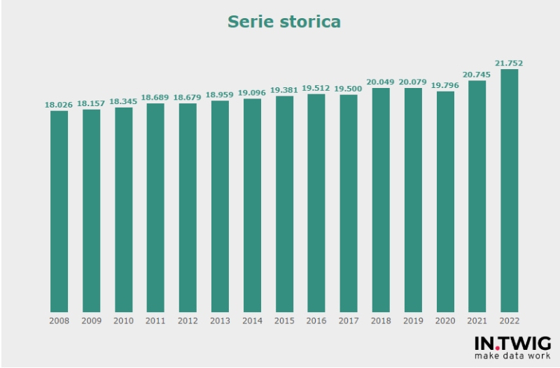 comuni piu ricchi serie storica