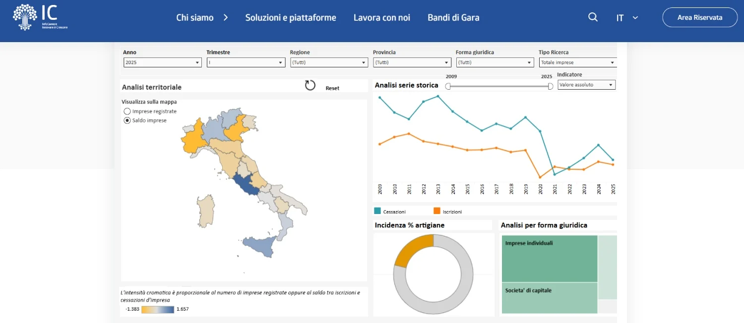 dati cessazioni imprese 2025 dati cessazioni imprese 2025