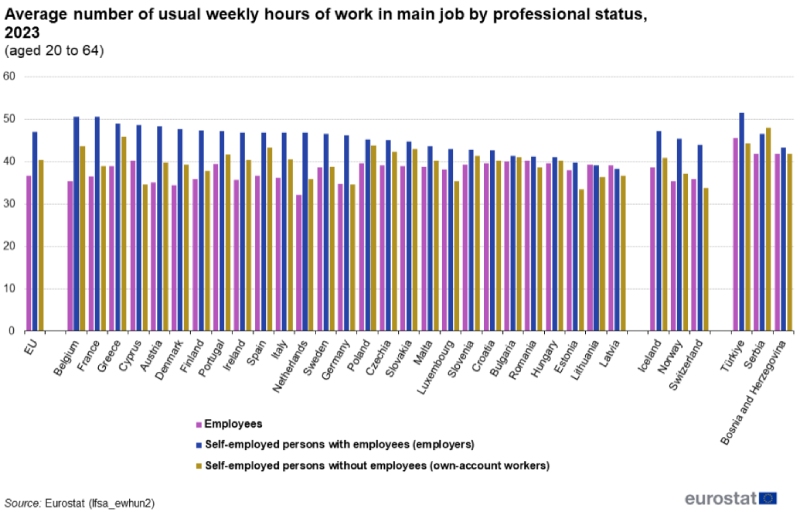 lavoratori autonomi ore eurostat lavoratori autonomi ore eurostat