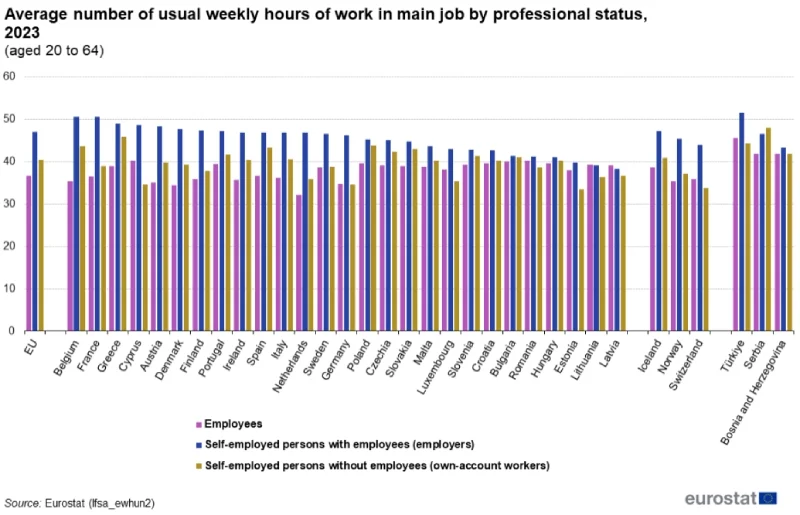 lavoratori autonomi ore eurostat lavoratori autonomi ore eurostat