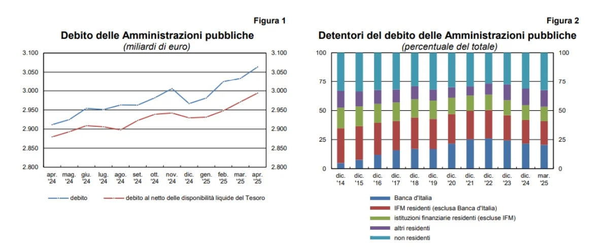 amministrazioni pubbliche debito amministrazioni pubbliche debito
