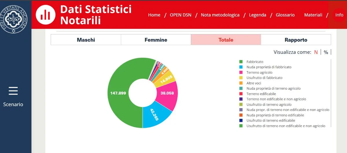 dati statistici donazioni dati statistici donazioni