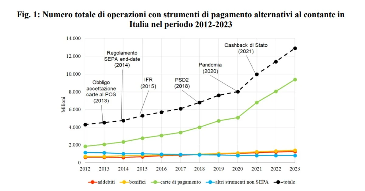 strumenti pagamento bankitalia strumenti pagamento bankitalia