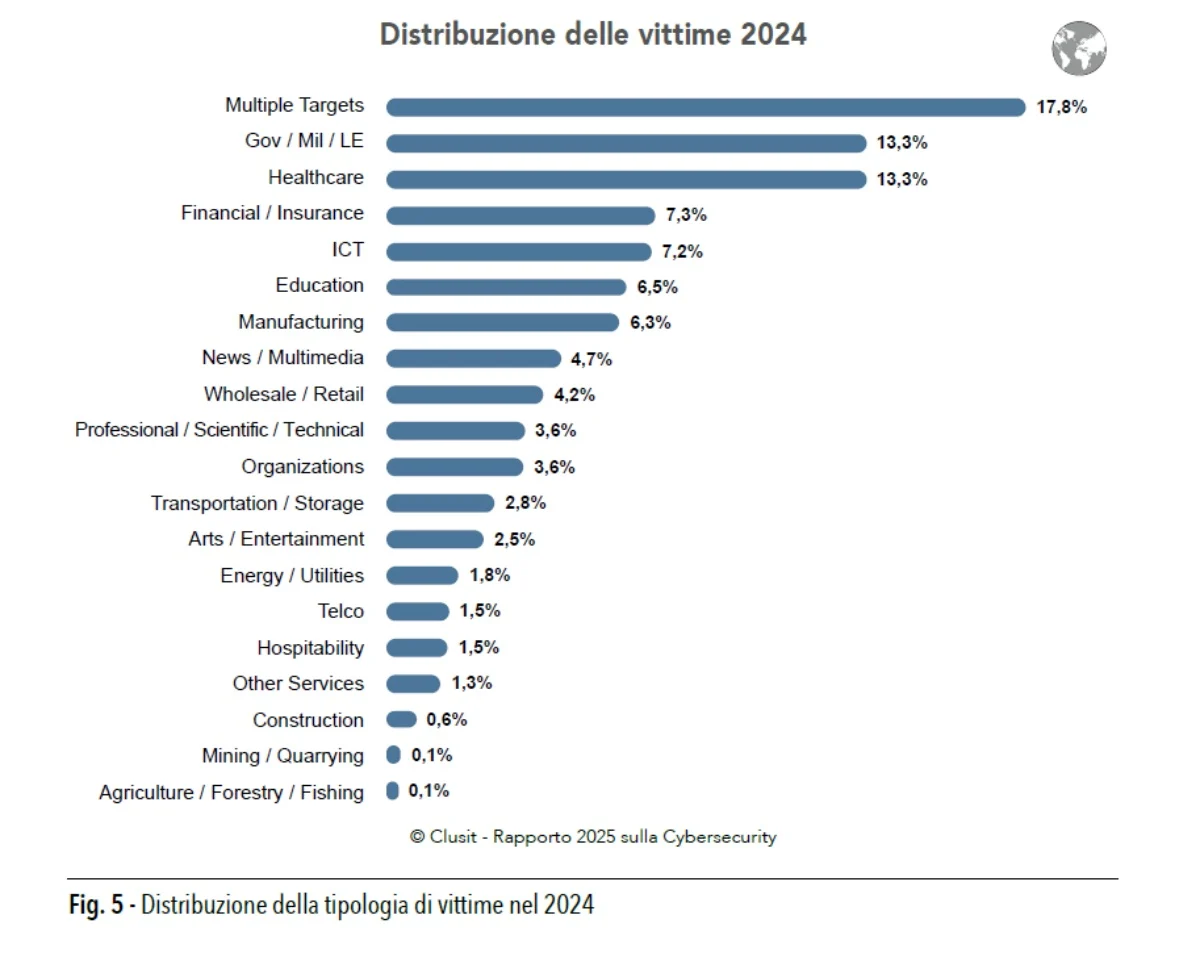 vittime attacchi informatici clusit vittime attacchi informatici clusit